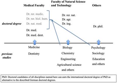 Evaluation of structured doctoral training programs in German life sciences: how much do such programs address hurdles faced by doctoral candidates?